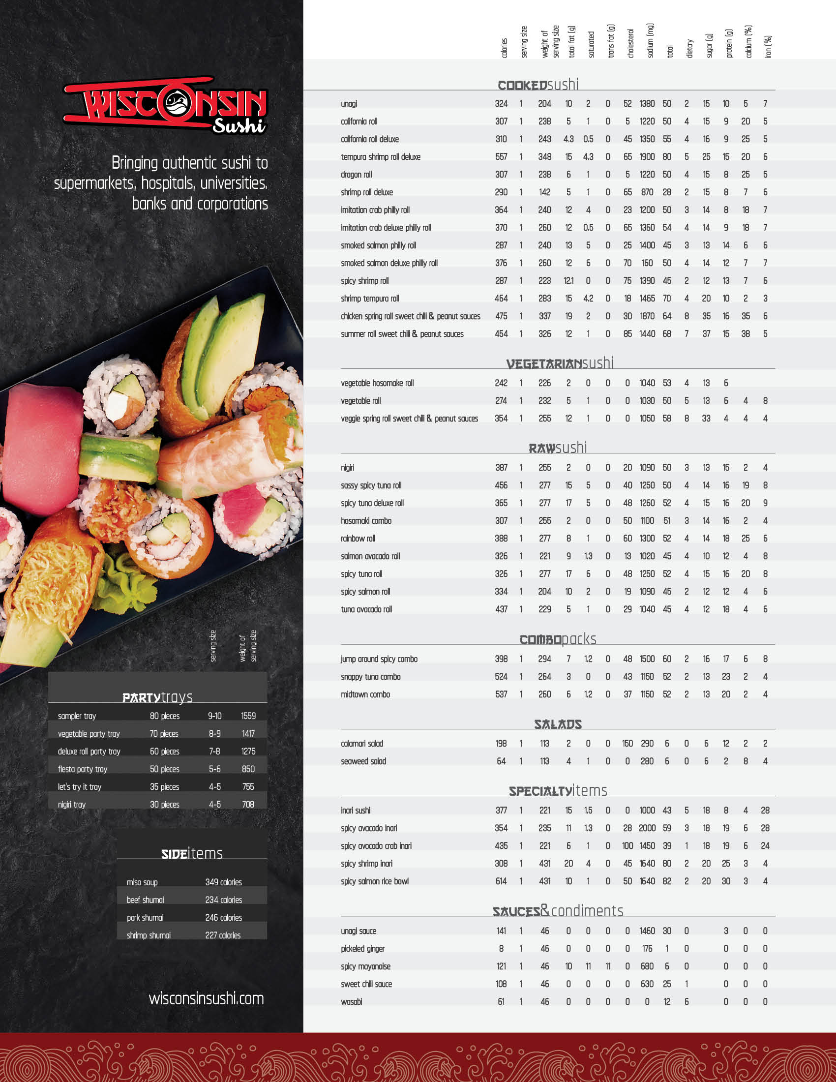 nutrition chart